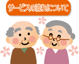 サービスの流れについて